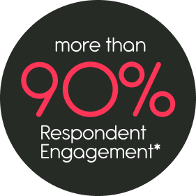 More than 90% respondent engagement*